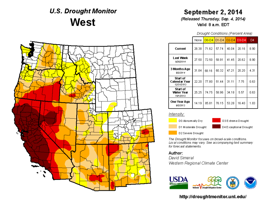 from The National Drought Mitigation Center